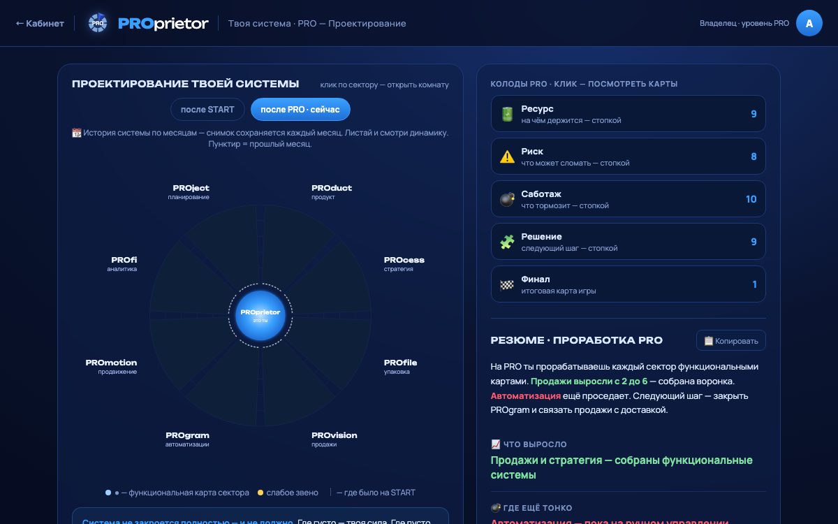 Экран приложения: Твоя система
